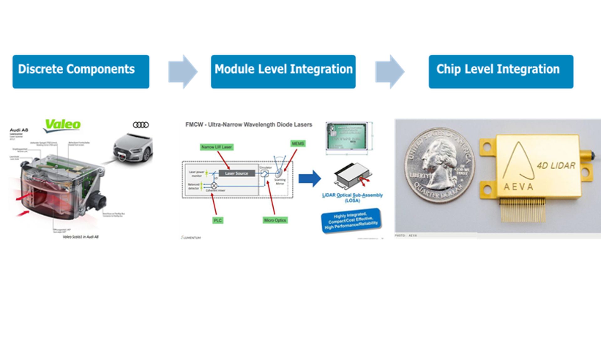 Exploring Automotive LiDAR Packaging Trends