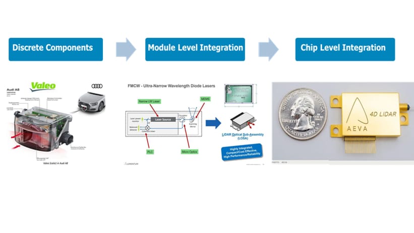 Exploring Automotive LiDAR Packaging Trends