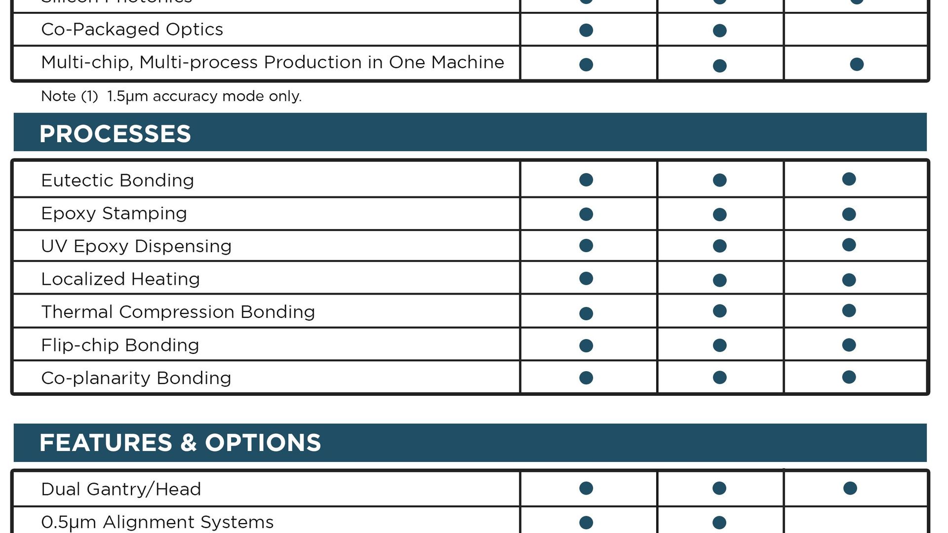 MRSI-S-HVM Configuration Table