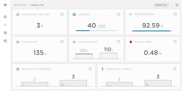 MYCenter dashboard