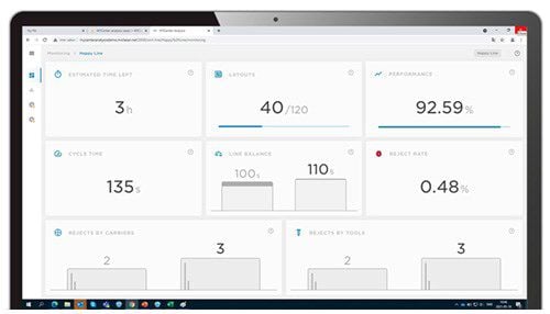 MYCenter Analysis