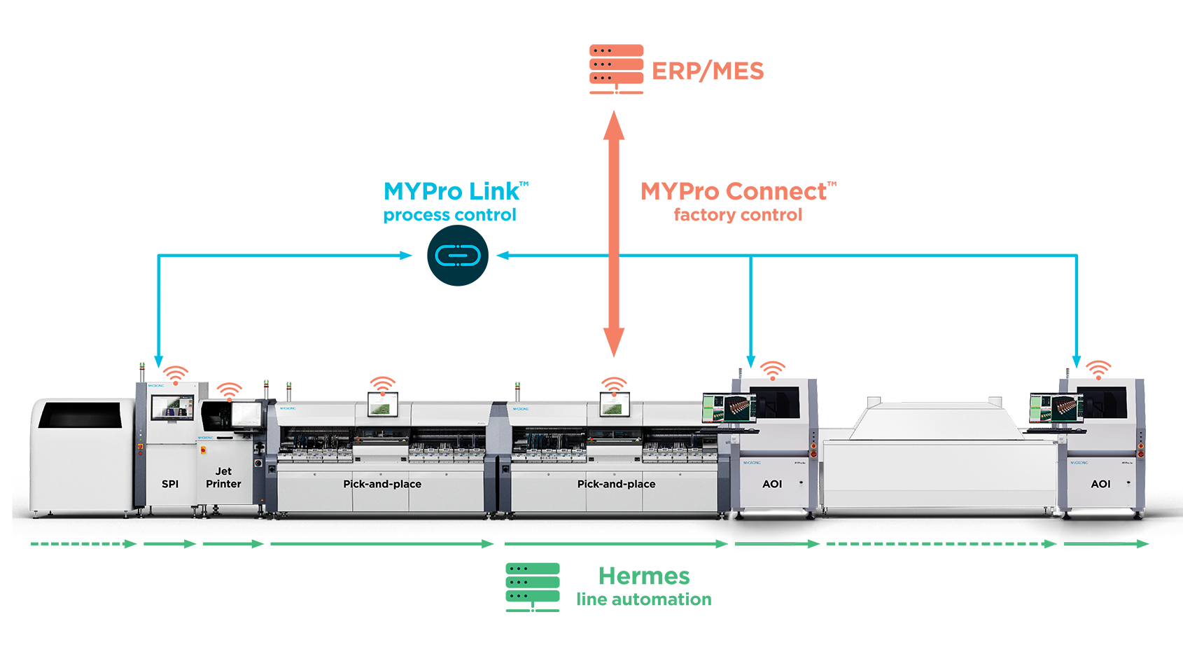 MYPro Connect
