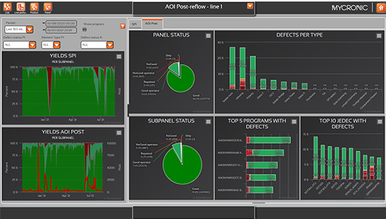 MYPro Analyze