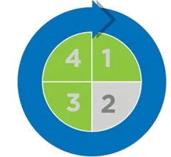 Key benefits   In order to sustainably keep performance and productivity at top levels, you need a superior service package for your system. .